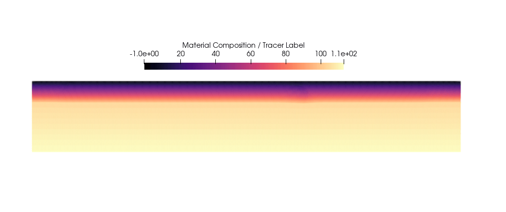 M1 subduction benchmark — evolving thermo-mechanical model